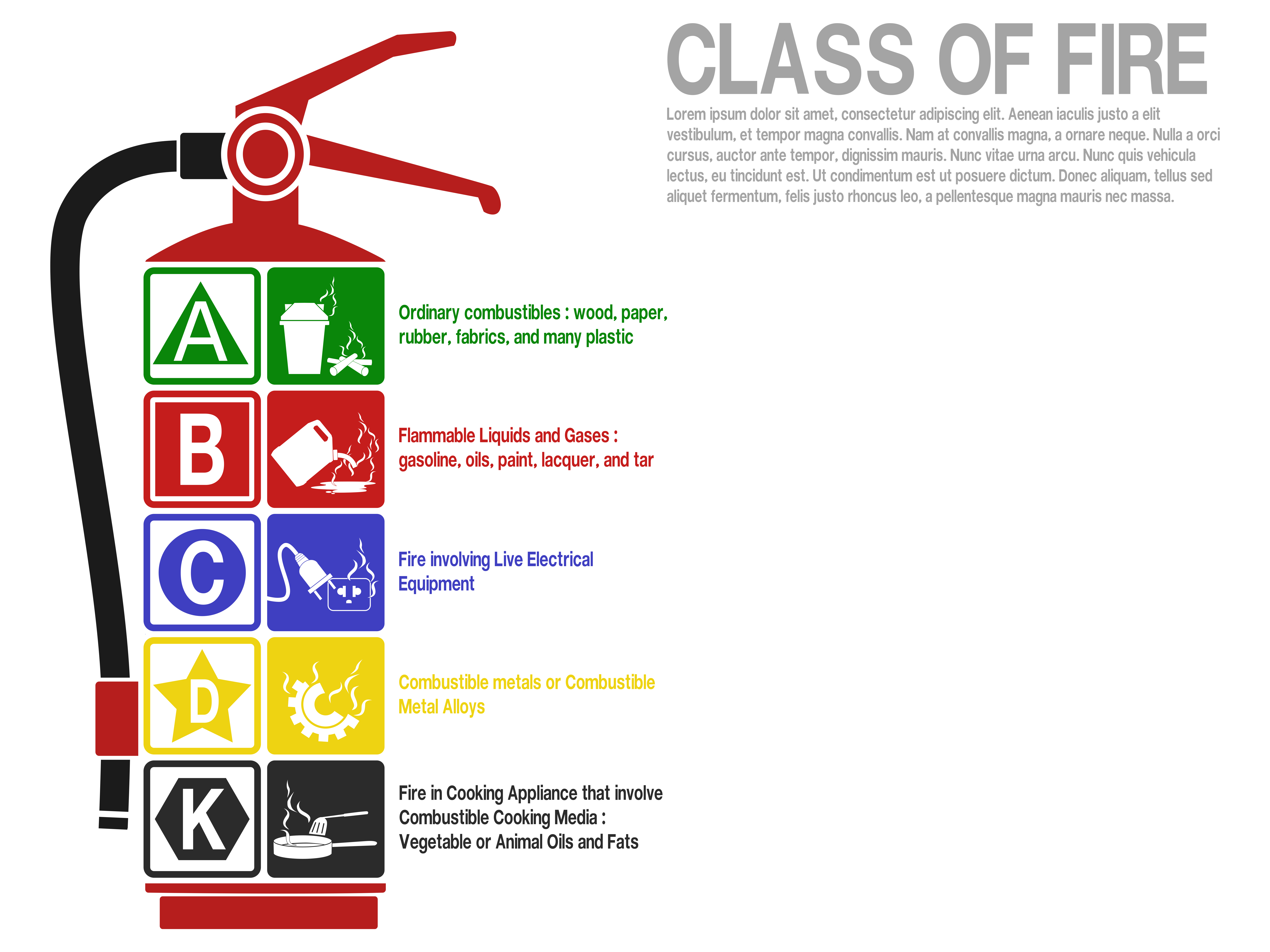 The,Icon,Of,Fire,Class,In,The,Extinguisher,Tank,On