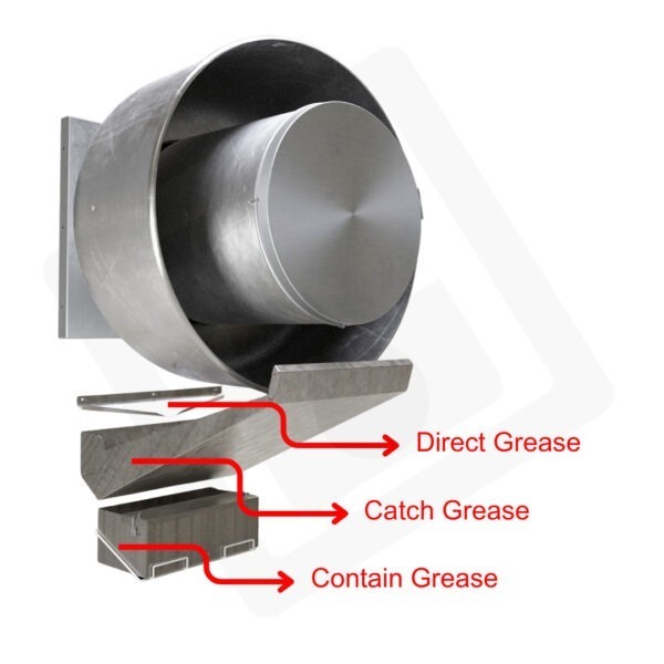 BB1700 DRIPLOC Deluxe Wall Mount Grease Containment System (NO SCREWS PROVIDED) - Image 2