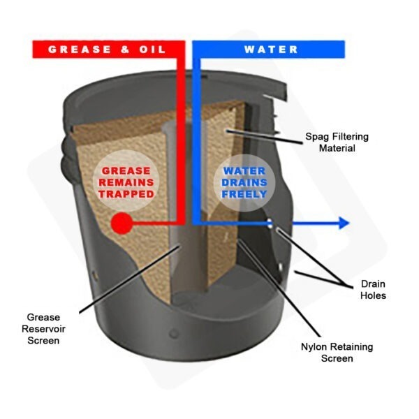 CC1700 DRIPLOC Oil Only Sphag Pail Filter - Image 2
